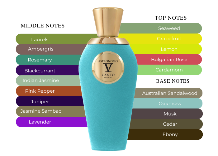 Brand Story Image 2