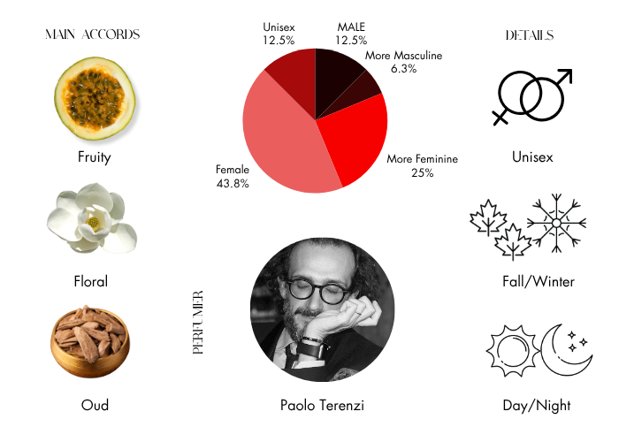 Brand Story Image 1