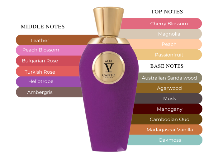 Brand Story Image 2