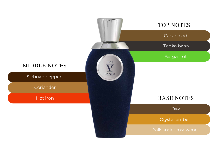 Brand Story Image 2