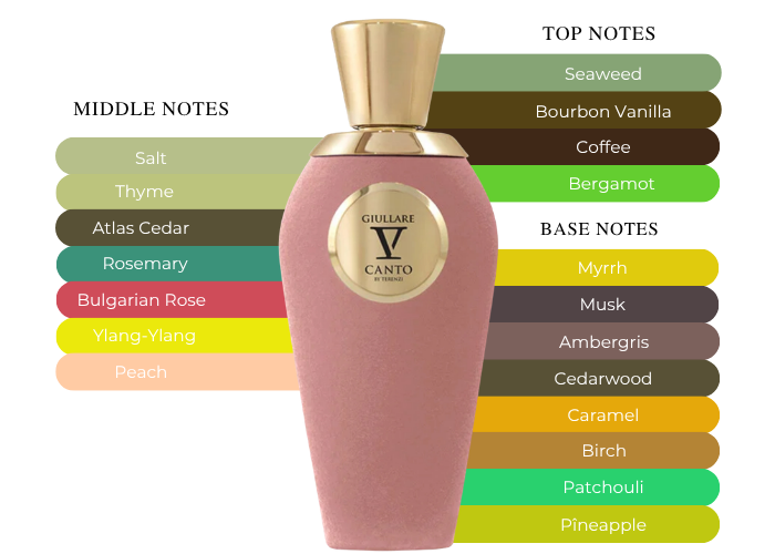 Brand Story Image 2