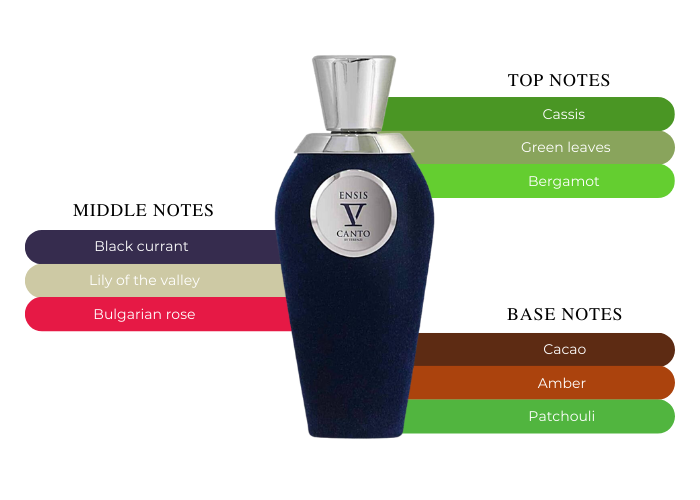 Brand Story Image 2