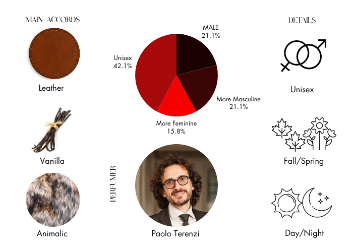 Brand Story Image 1