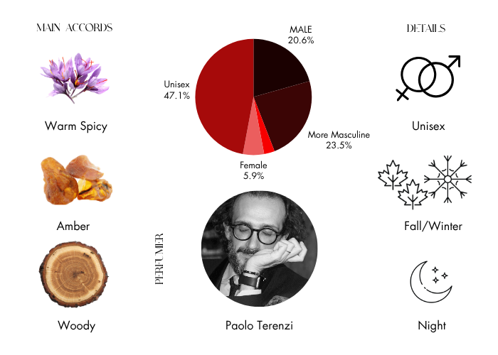 Brand Story Image 1