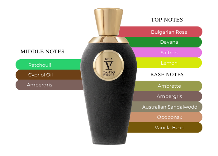 Brand Story Image 2