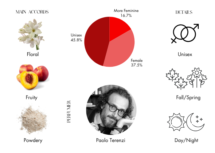 Brand Story Image 1
