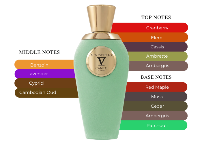 Brand Story Image 2