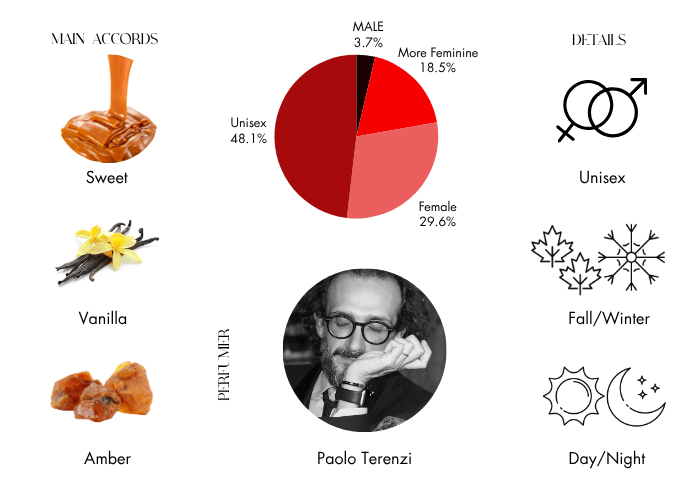 Brand Story Image 1