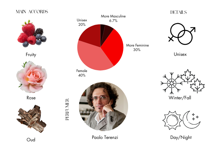 Brand Story Image 1