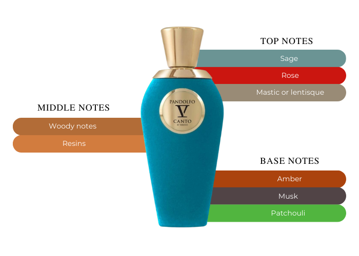 Brand Story Image 2