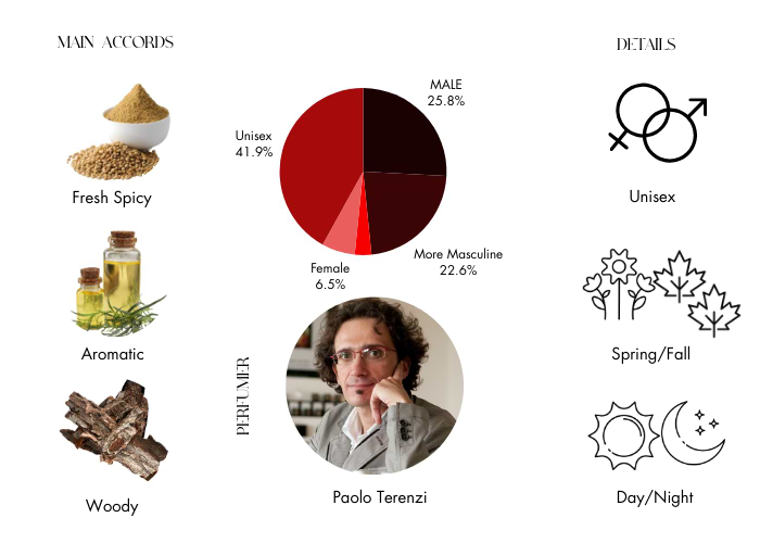 Brand Story Image 1