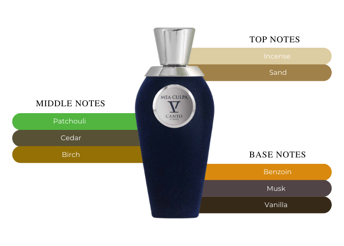Brand Story Image 2