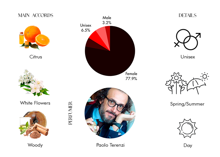 Brand Story Image 1