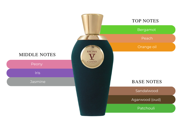 Brand Story Image 2