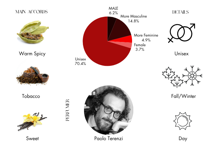 Brand Story Image 1