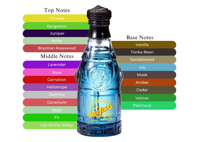 Unleash your Inner Confidence with Versace Blue Jeans Fragrance