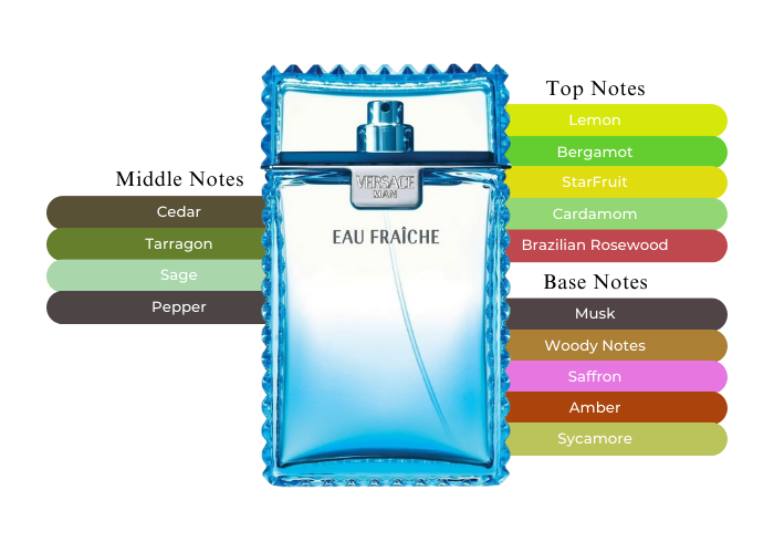 VERSACE Eau Fraiche 100ml 試供品セット Versace Versace Man Eau Fraiche Eau de Toilette