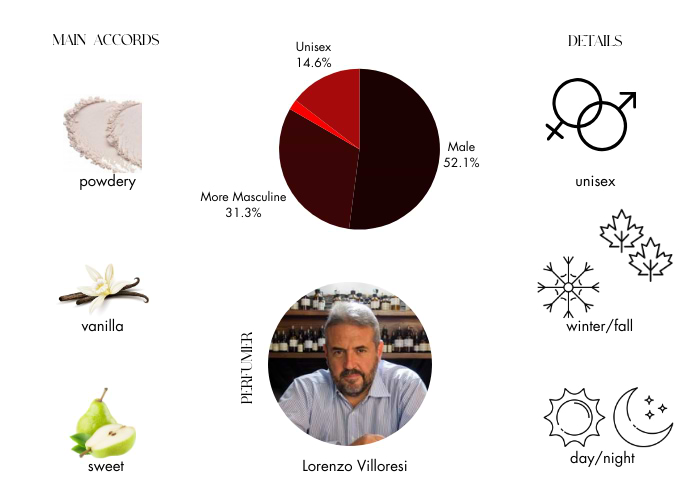 Brand Story Image 1