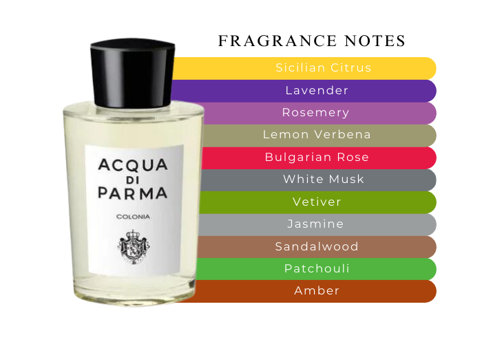 Acqua di Parma Colonia – A Refined Citrus Scent Acqua di Parma Colonia – A Refined Citrus Scent