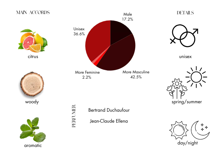 Brand Story Image 1