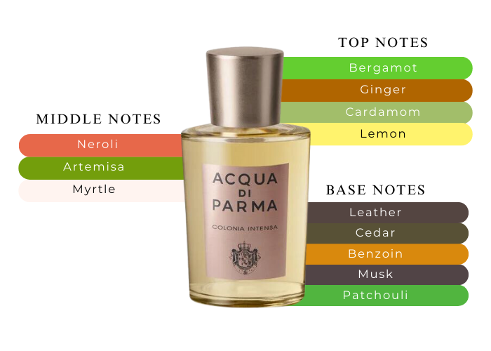 Brand Story Image 2