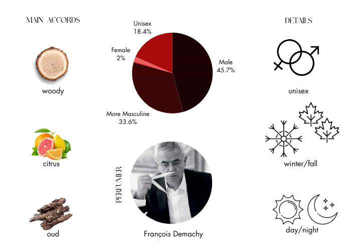 Brand Story Image 1