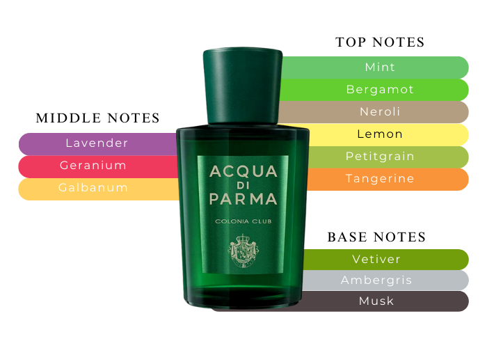 Acqua Di Parma Colonia Club Eau de cologne 1.7oz |MaxAroma.com
