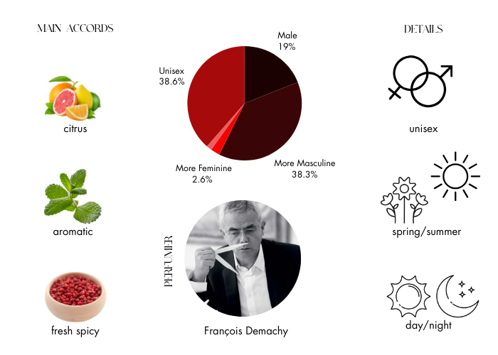 Brand Story Image 1