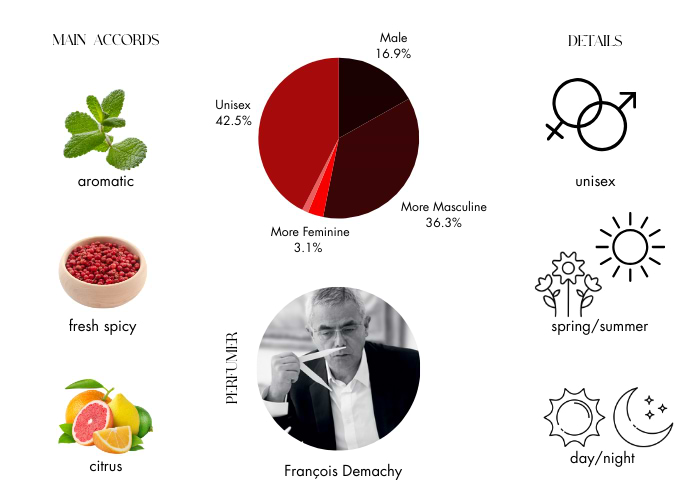 Brand Story Image 1