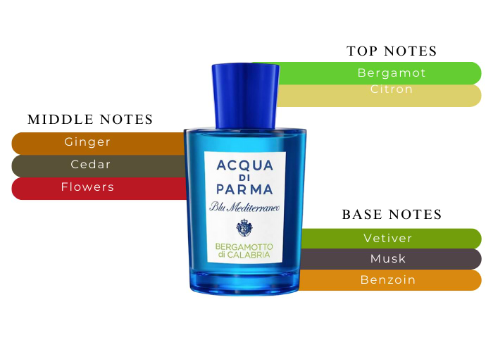 Acqua di Parma Blu Mediterraneoオードトワレ Acqua di Parma Blu Mediterraneo Bergamotto di Calabria Eau