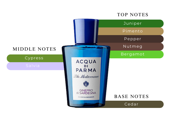 Brand Story Image 2