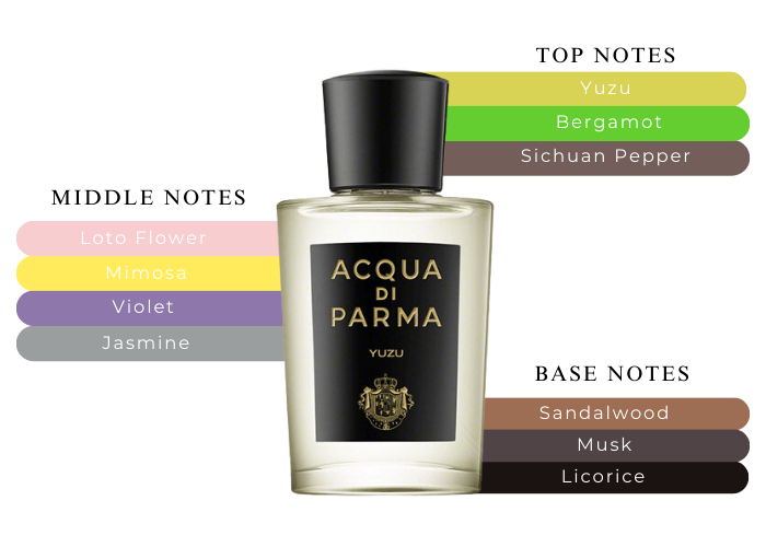 Acqua di Parma Yuzu - A Refreshing And Spontaneous Scent Acqua di Parma Yuzu - A Refreshing And Spontaneous Scent