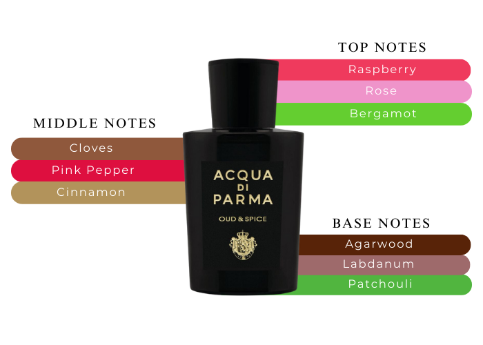 香水(ユニセックス) ACQUA DI PARMA OUD & SPICE 20ml 0400014867663_NOCOLOR_A1?wid=