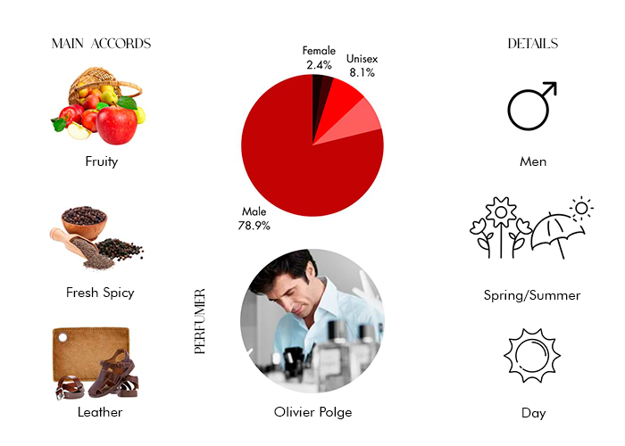 Brand Story Image 1