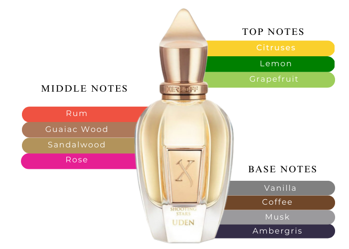 Brand Story Image 2
