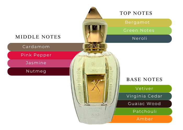 Xerjoff Nio - A Bold And Sensual Fragrance