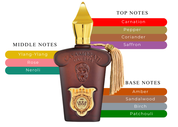 Brand Story Image 2