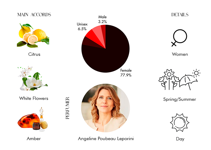 Brand Story Image 1