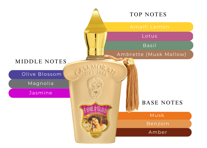Brand Story Image 2