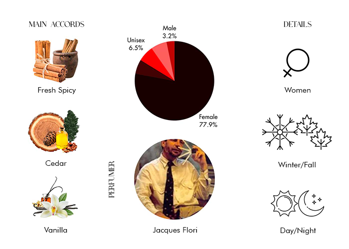 Brand Story Image 1