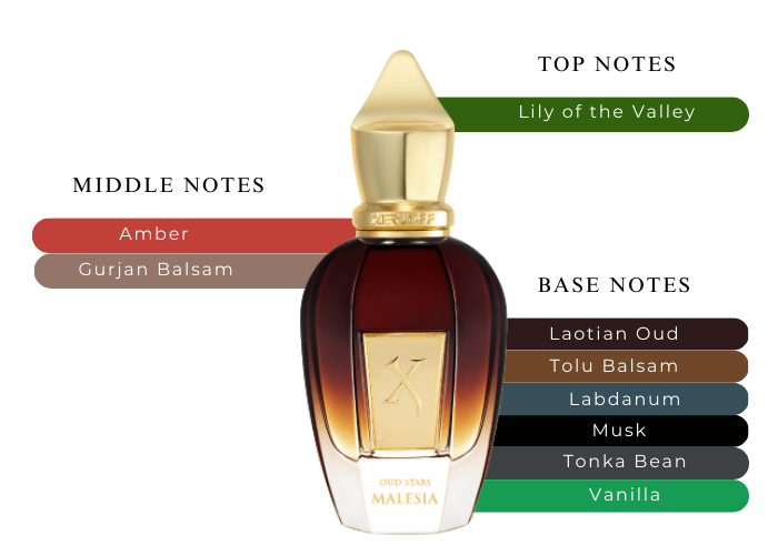 Brand Story Image 2