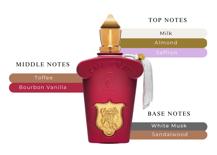 Brand Story Image 2