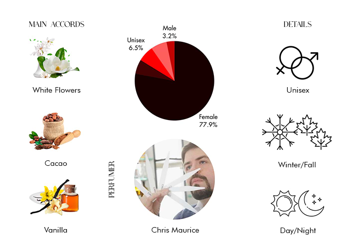 Brand Story Image 1