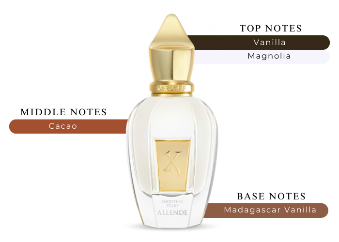 Brand Story Image 2