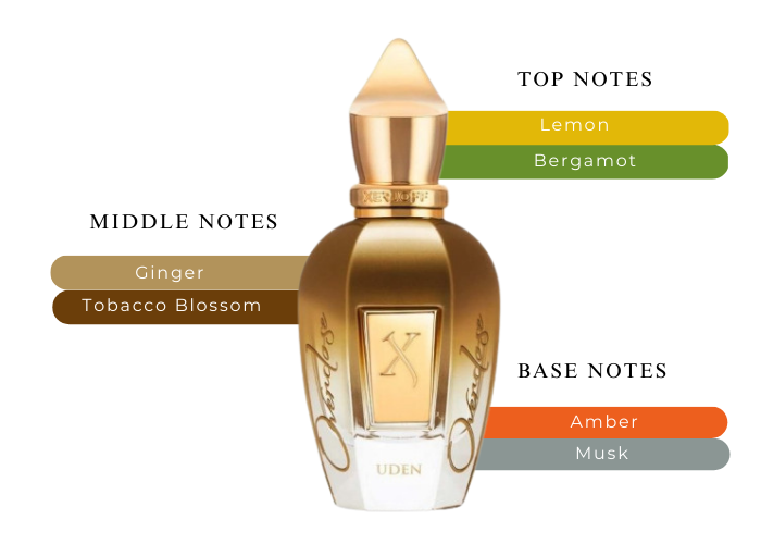 Brand Story Image 2