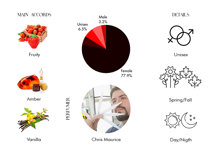 Brand Story Image 1