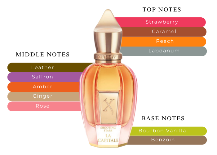 Brand Story Image 2