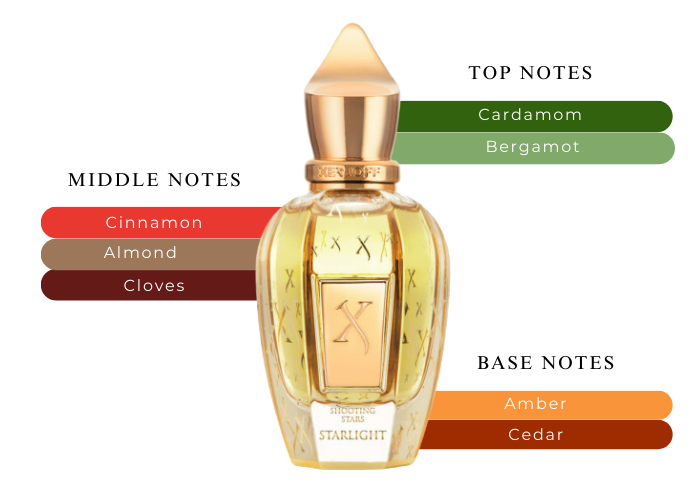 Brand Story Image 2