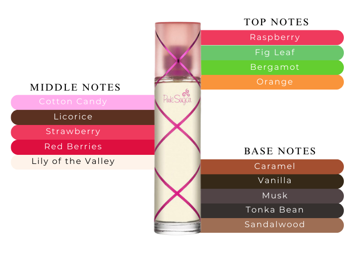 Brand Story Image 2