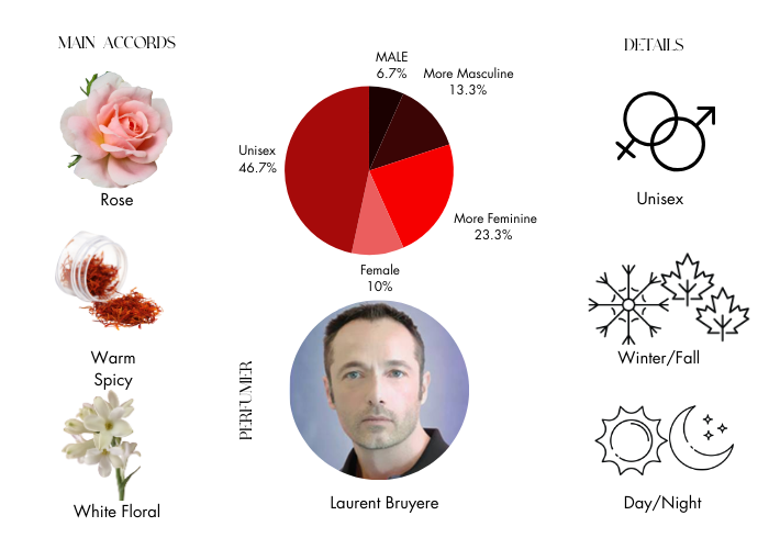Brand Story Image 1